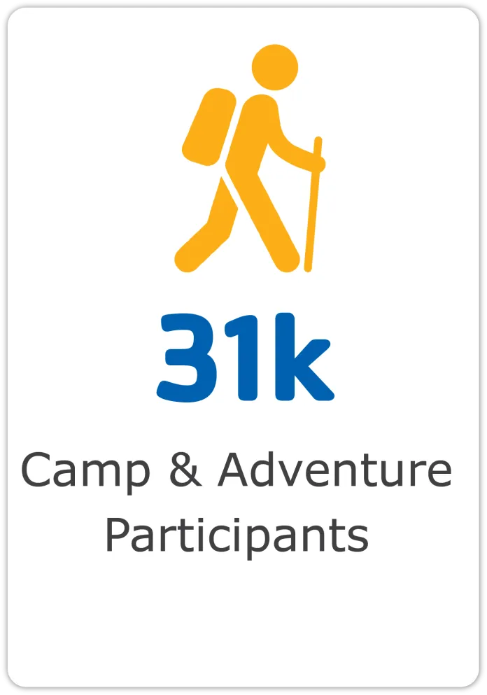 31k Camp & Adventure Participants