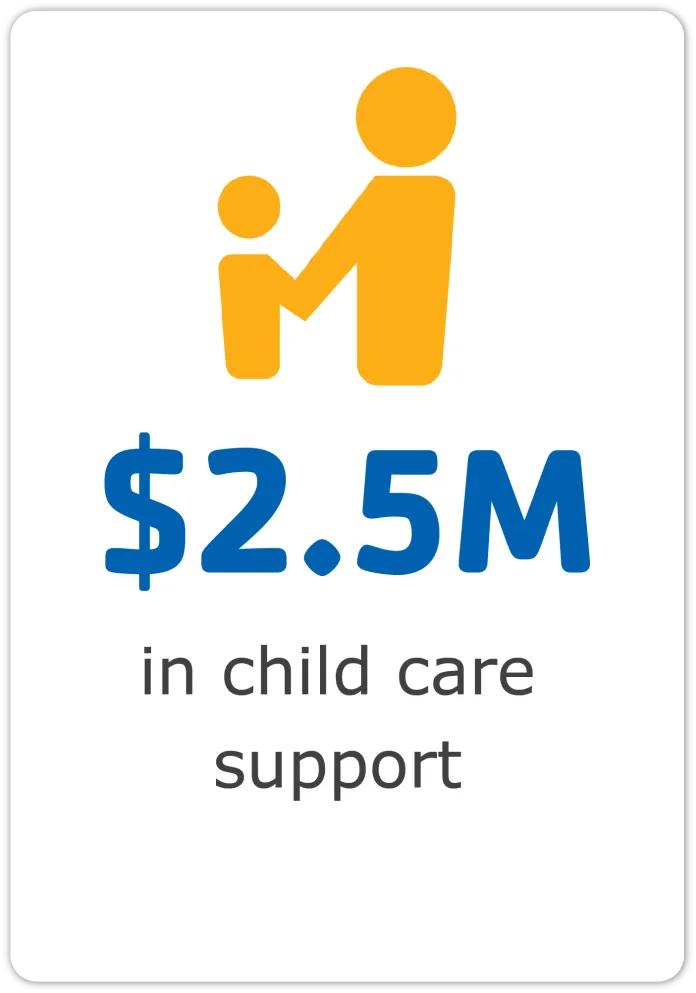 $2.5M in child care support