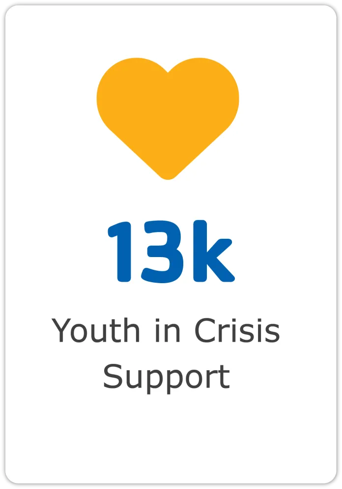 13k Youth in Crisis Support