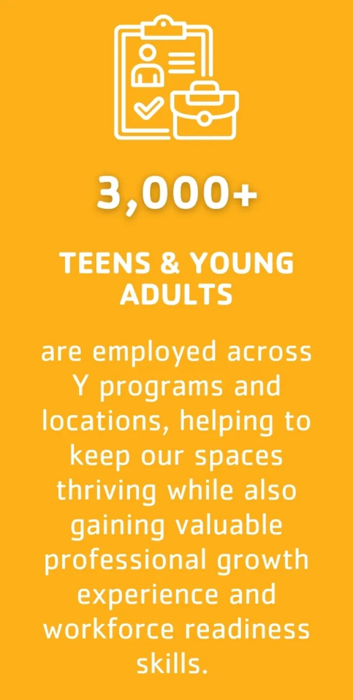 3,000+ teens and young adults are employed across Y programs and locations, helping to keep our spaces thriving while also gaining valuable professional growth experience and workforce readiness skills.