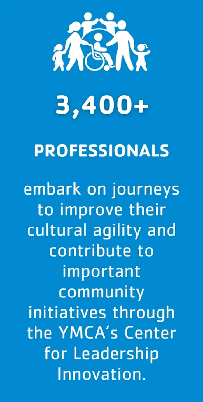 3,400+ Professionals embark on journeys to improve their cultural agility and contribute to important community initiatives through the YMCA's Center for Leadership Innovation.